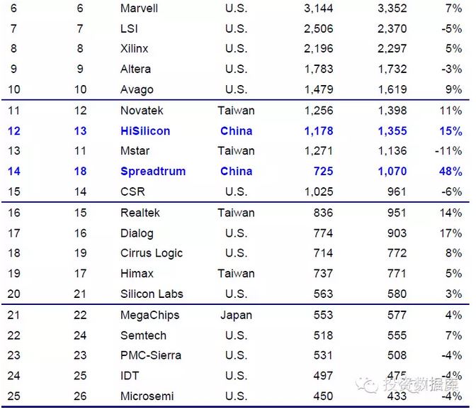 半導體投資分析